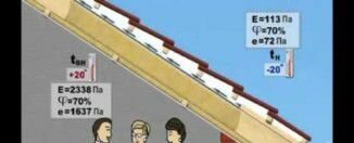 Для чего применяются гидроизоляция и пароизоляция. Видео.