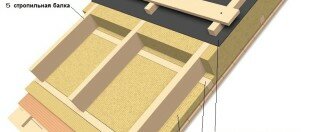 Выбор утеплителя для мансарды