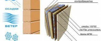 Как утеплить деревянный дом своими руками Как утеплить деревянный дом своими руками
