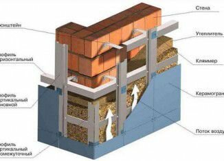 утепление кирпичного дома снаружи фото