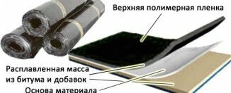 Гидростеклоизол характеристики, применение, фото Гидростеклоизол фото 1