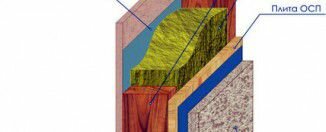 Утепление щитового дома снаружи и изнутри: технологии, материалы утепление щитового дома фото