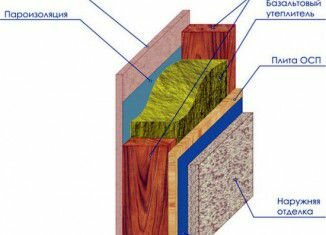 утепление щитового дома фото